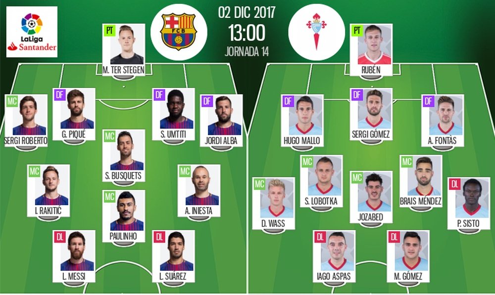 Os onzes de Barça e Celta para o desafio deste sábado. BeSoccer