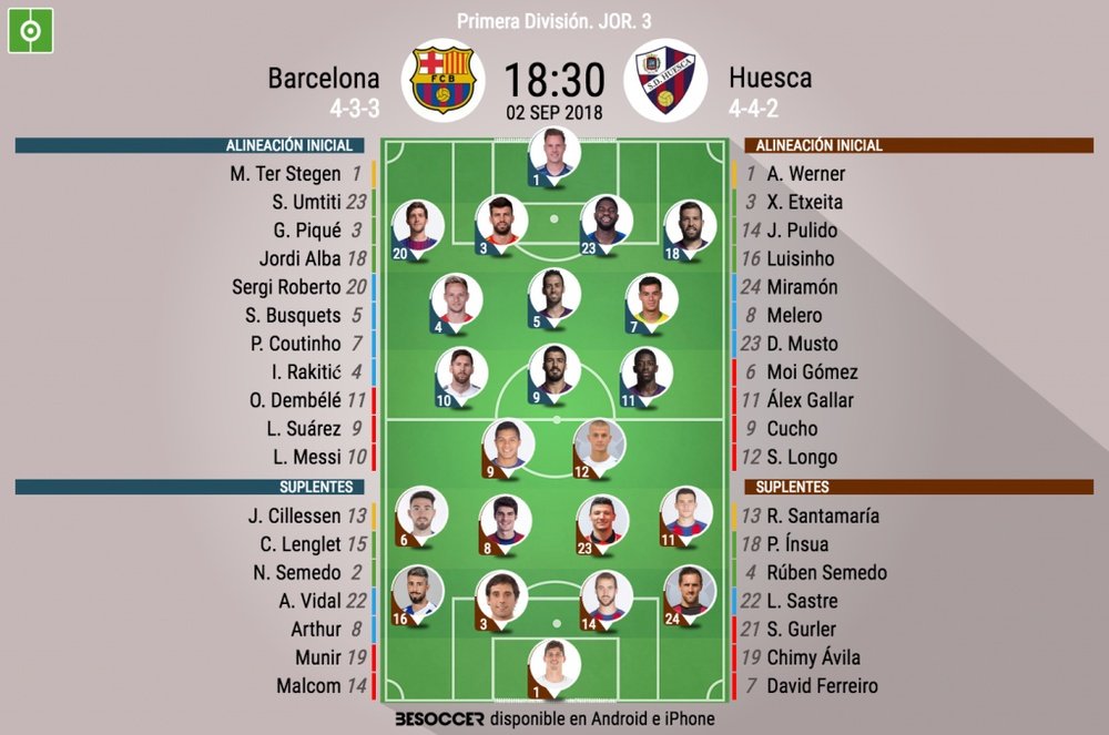 Onces iniciales de Barcelona y Huesca para la tercera jornada en Primera 2018-19. BeSoccer