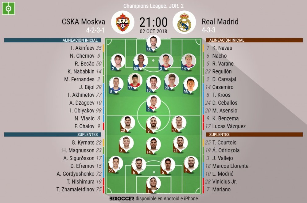 Formazioni titolari CSKA Mosca-Real Madrid.BeSoccer