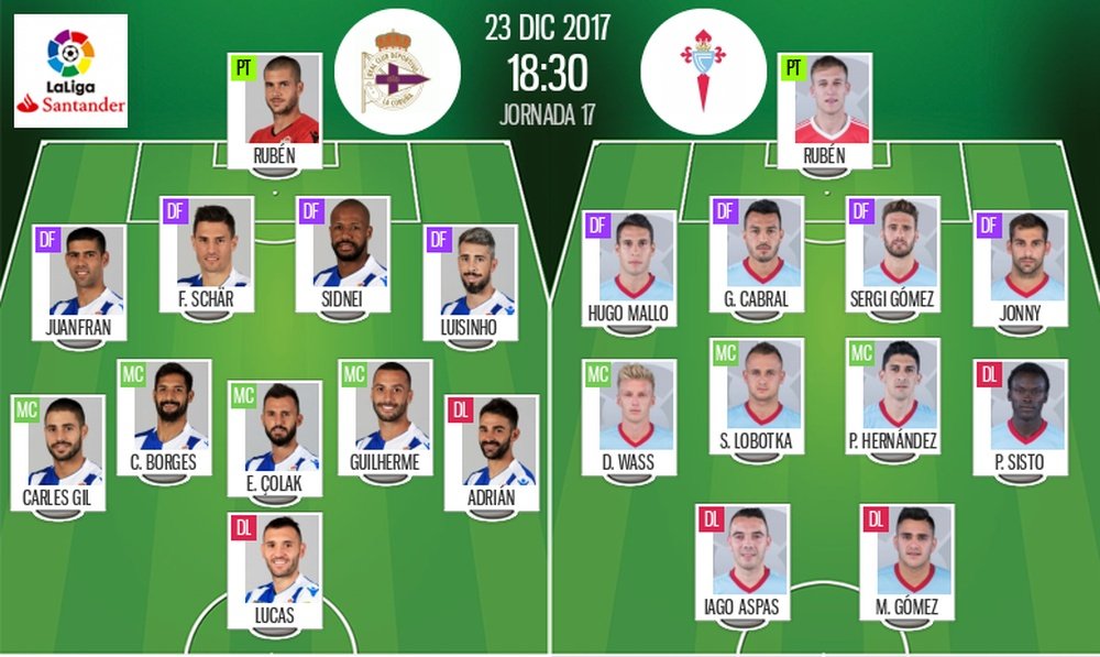 Onces iniciales de Deportivo y Celta para la jornada 17 de LaLiga 17-18. BeSoccer