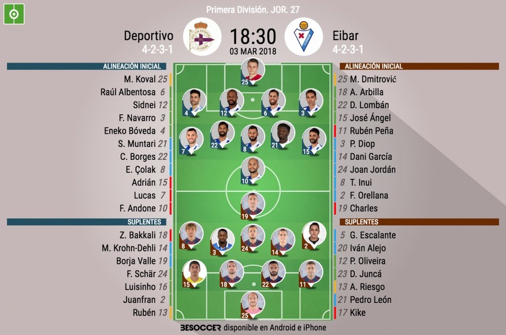 Onces iniciales de Deportivo y Eibar para la jornada 27 de LaLiga 2017-18. BeSoccer