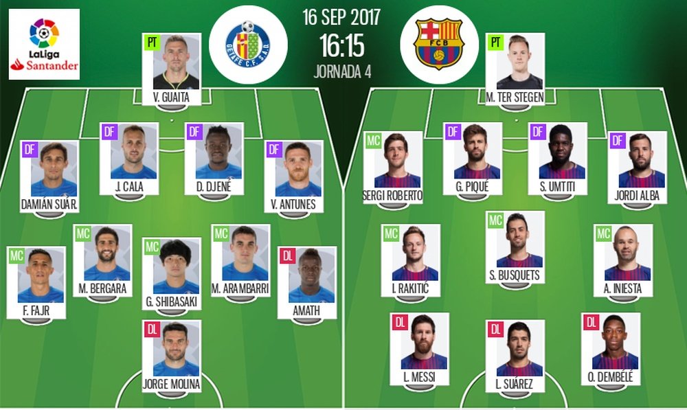 Onces iniciales de Getafe y Barcelona, que se enfrentan en la jornada 4. BeSoccer