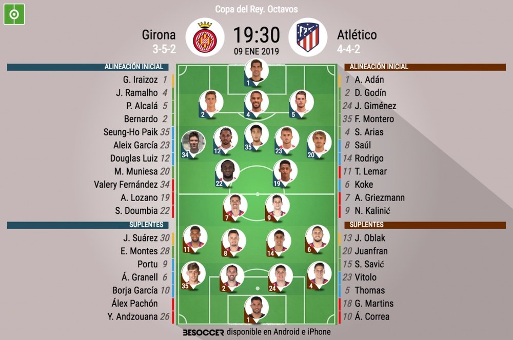 Así salen Girona y Atleti. BeSoccer