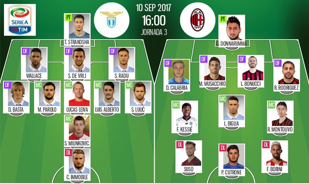 Onces iniciales de Lazio y Milan para la jornada 3 de Serie A. BeSoccer