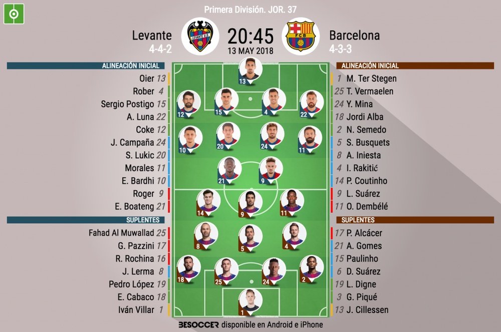 Levante y Barcelona, en partido de la jornada 37. BeSoccer