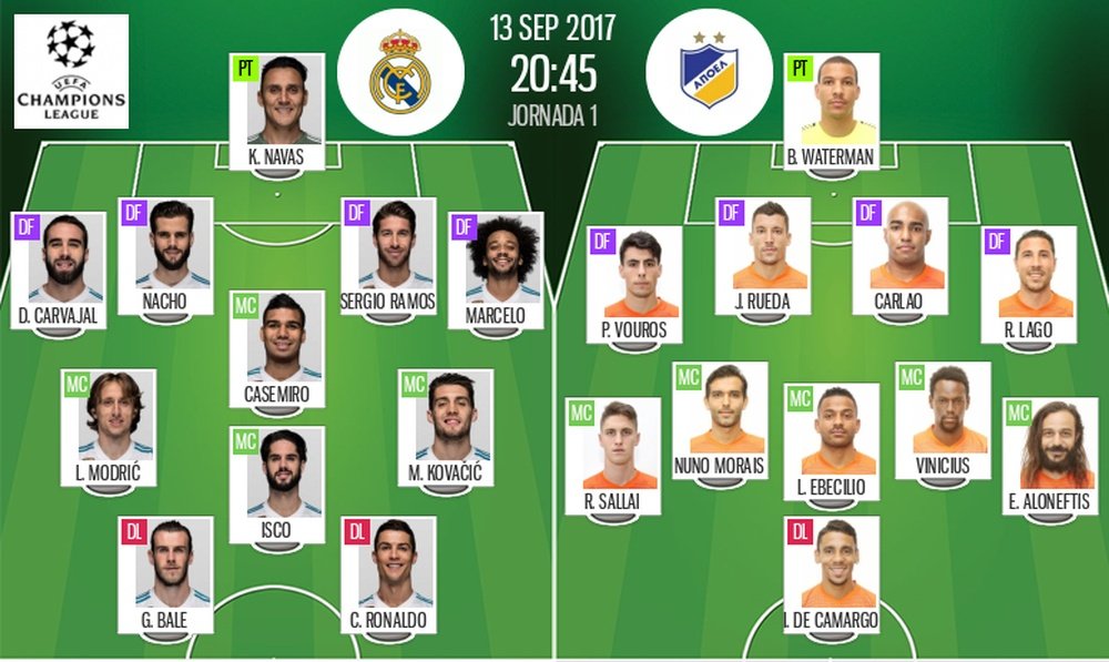 Official lineups for the Champions League fixture between Real Madrid and Apoel. BeSoccer