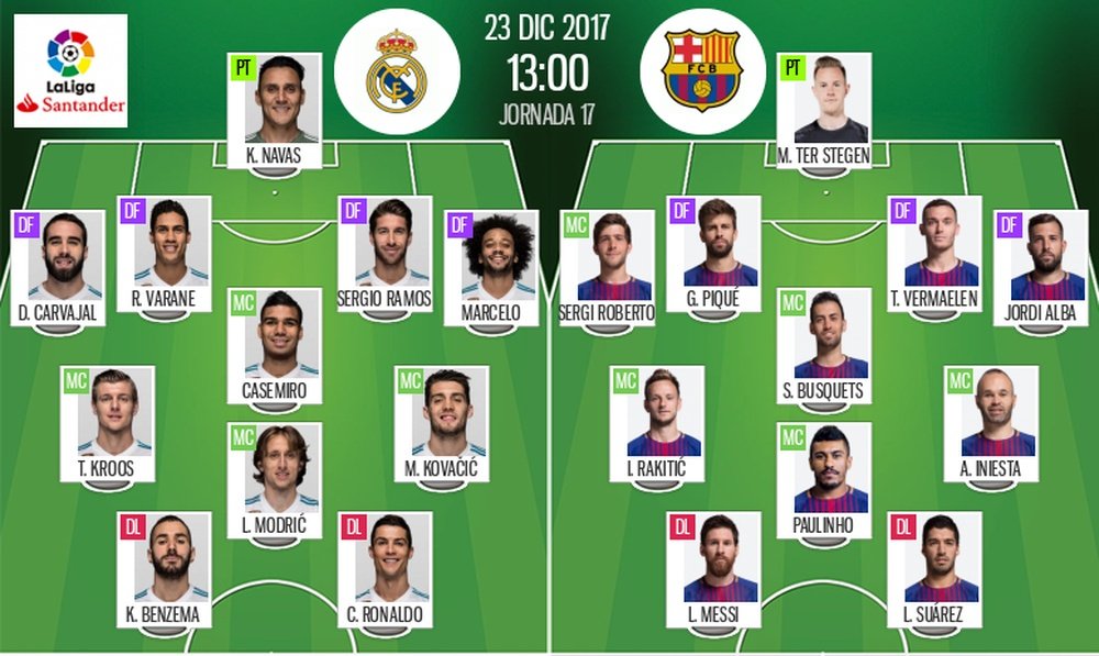 As escalações de Real Madrid e Barcelona para este grande jogo! BeSoccer