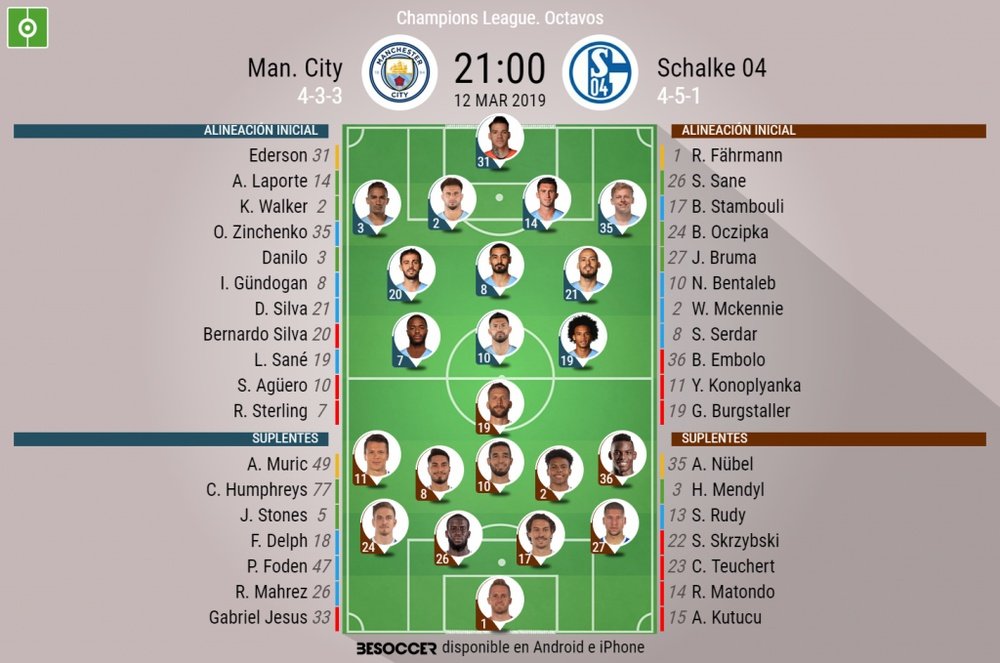Segui con noi Manchester city-Schalke 04. BeSoccer
