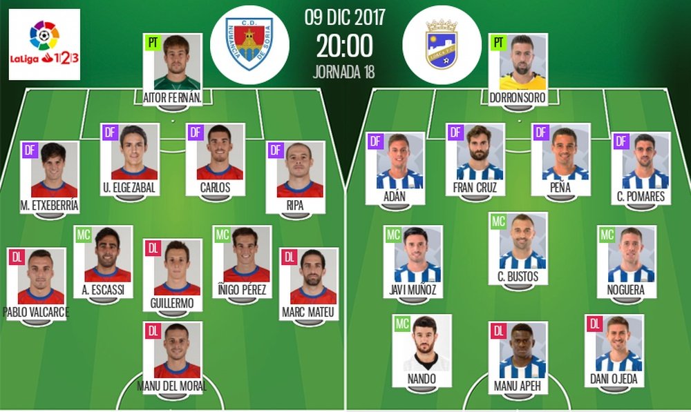 Onces iniciales de Numancia y Lorca. BeSoccer