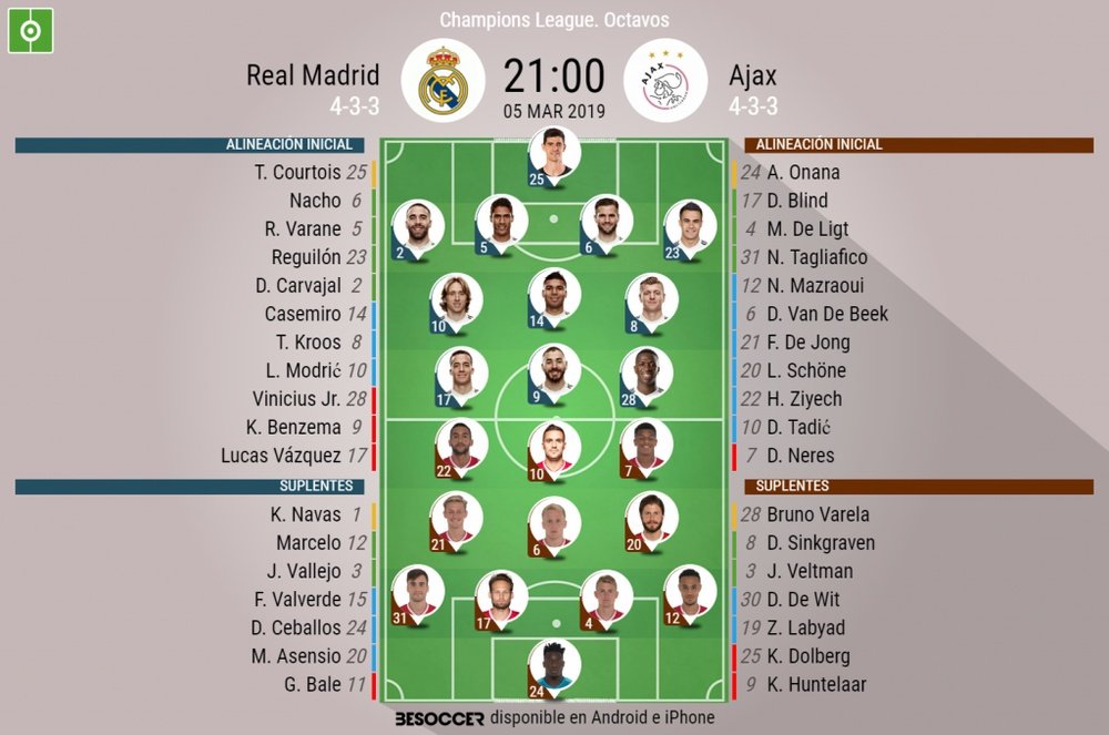 Le formazioni ufficiali di Real Madrid-Ajax. BeSoccer