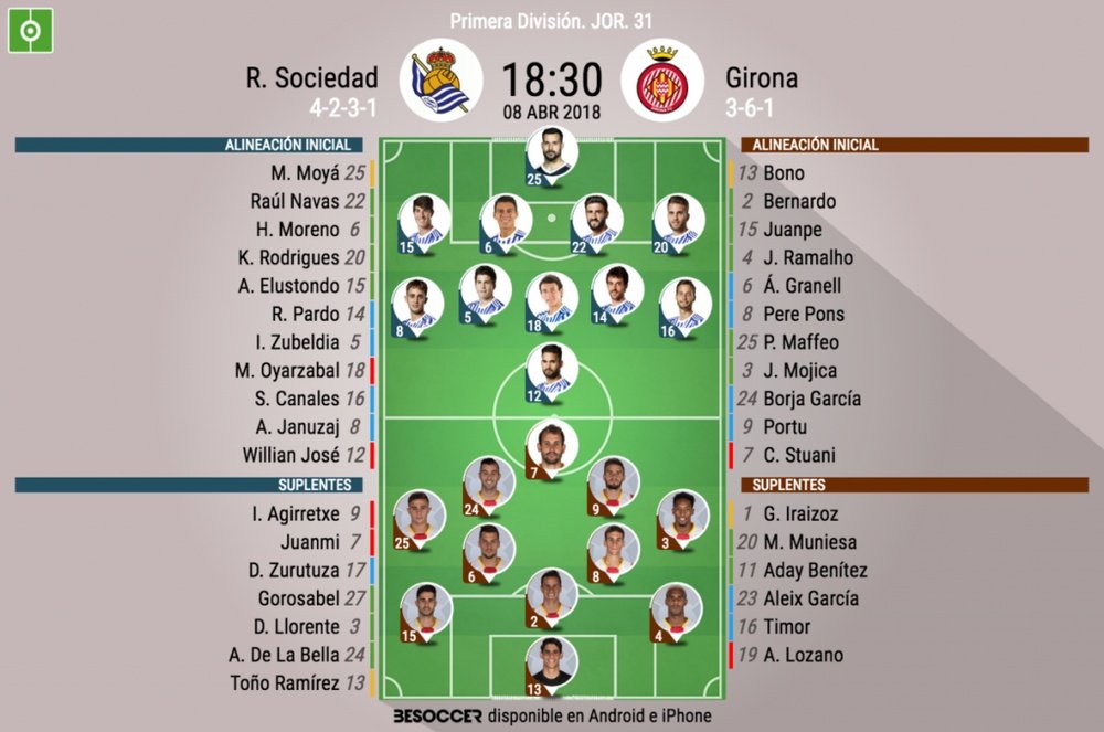 Onces de Real Sociedad y Girona. BeSoccer