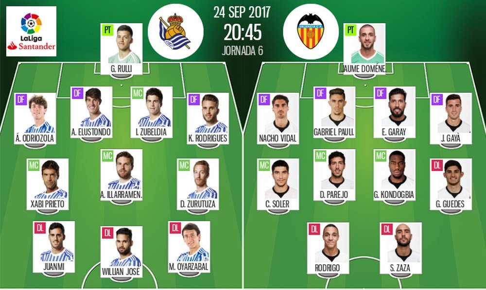 Onces iniciales de Real y Valencia para la sexta jornada. Besoccer