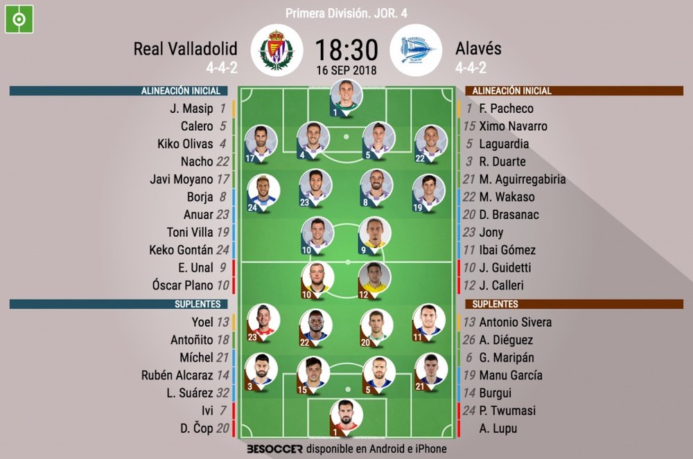 Onces de Valladolid y Alavés. BeSoccer