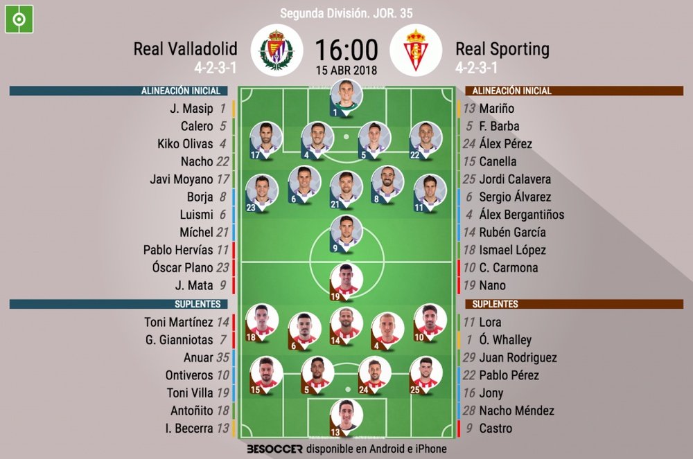 Onces de Valladolid y Sporting. BeSoccer