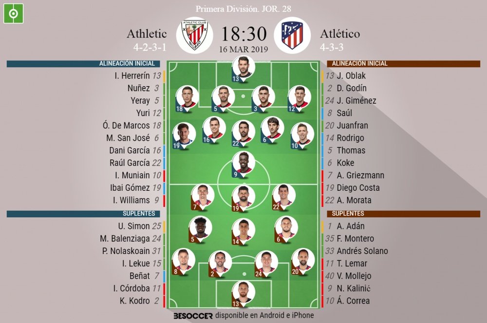Alineaciones confirmadas del Athletic Club de Bilbao-Atlético de Madrid de la Jornada 28. BeSoccer