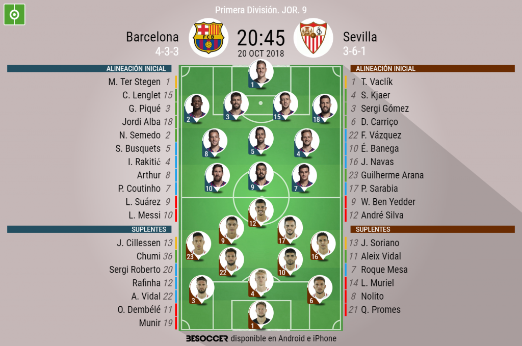 Así Seguimos El Directo Del Barcelona - Sevilla