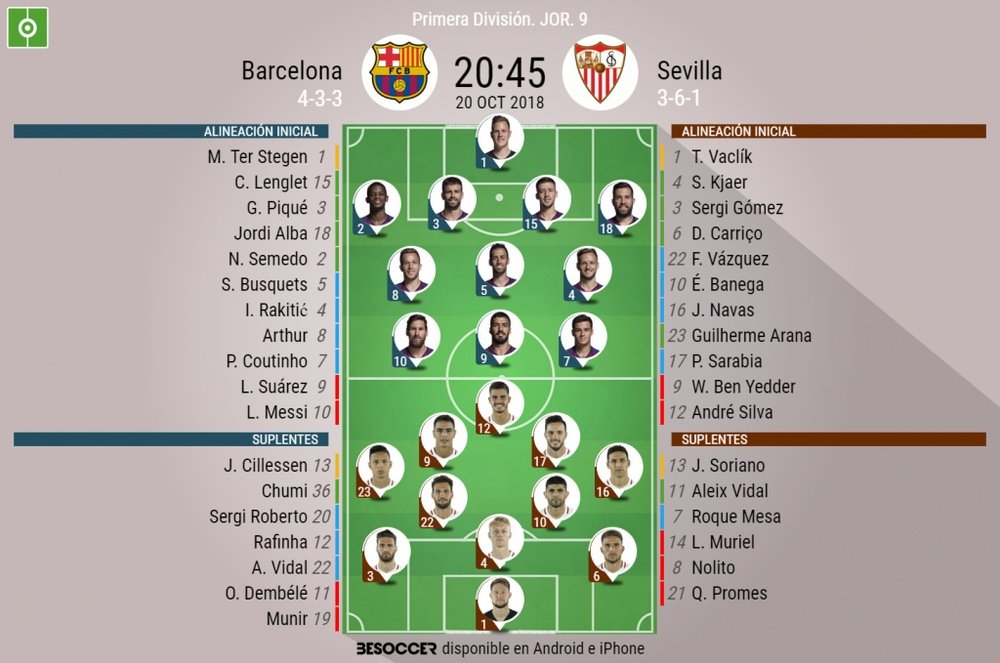 Barcelona-Sevilla, en el Camp Nou. BeSoccer