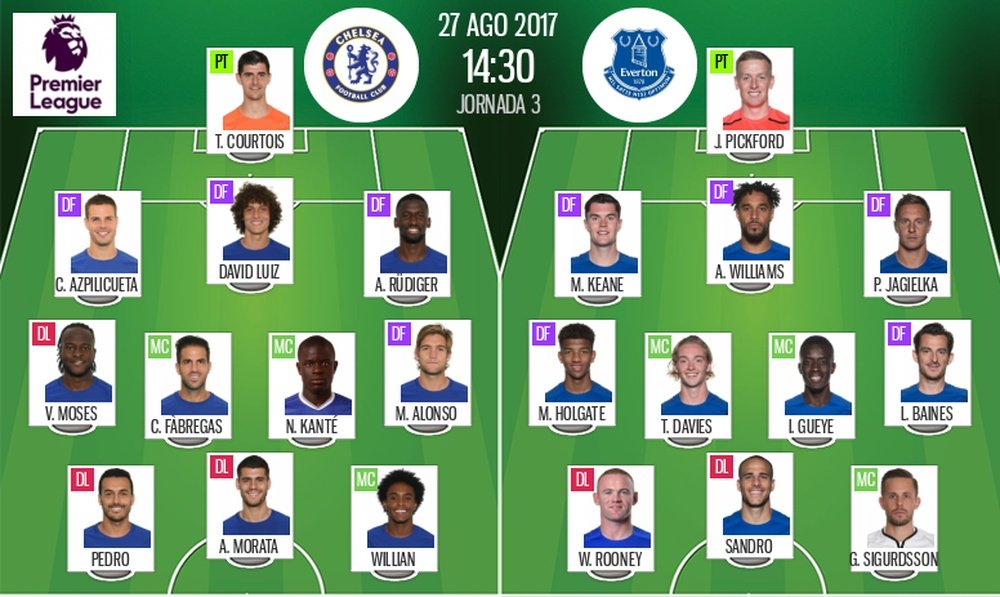 Onces iniciales del Chelsea-Everton de la jornada 3 en la Premier 17-18. BeSoccer