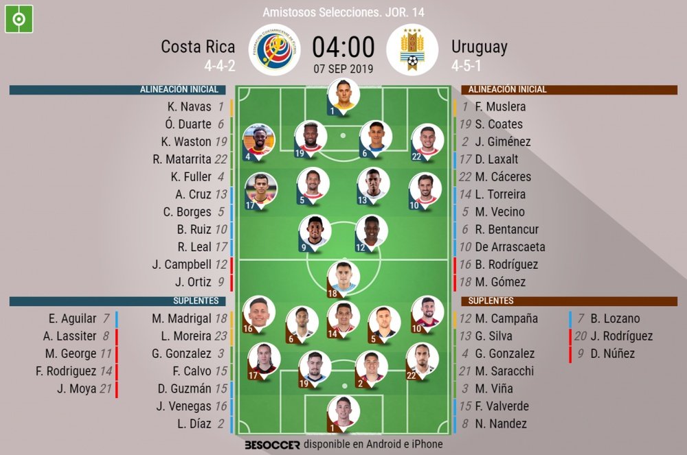 Onces oficiales del Costa Rica-Uruguay. BeSoccer