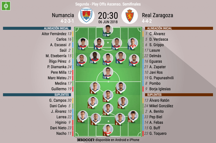 Así seguimos el directo del Numancia - Real Zaragoza
