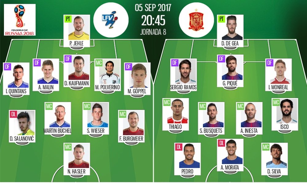 Onces iniciales del Liechtenstein-España clasificatorio para el Mundial. Besoccer