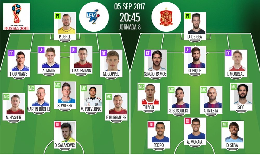 Les compos officielles du match qualificatif entre le Liechtenstein et l'Espagne. Besoccer