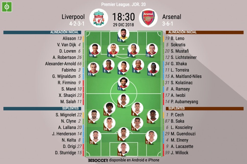 Liverpool-Arsenal Premier 2018-19. BeSoccer