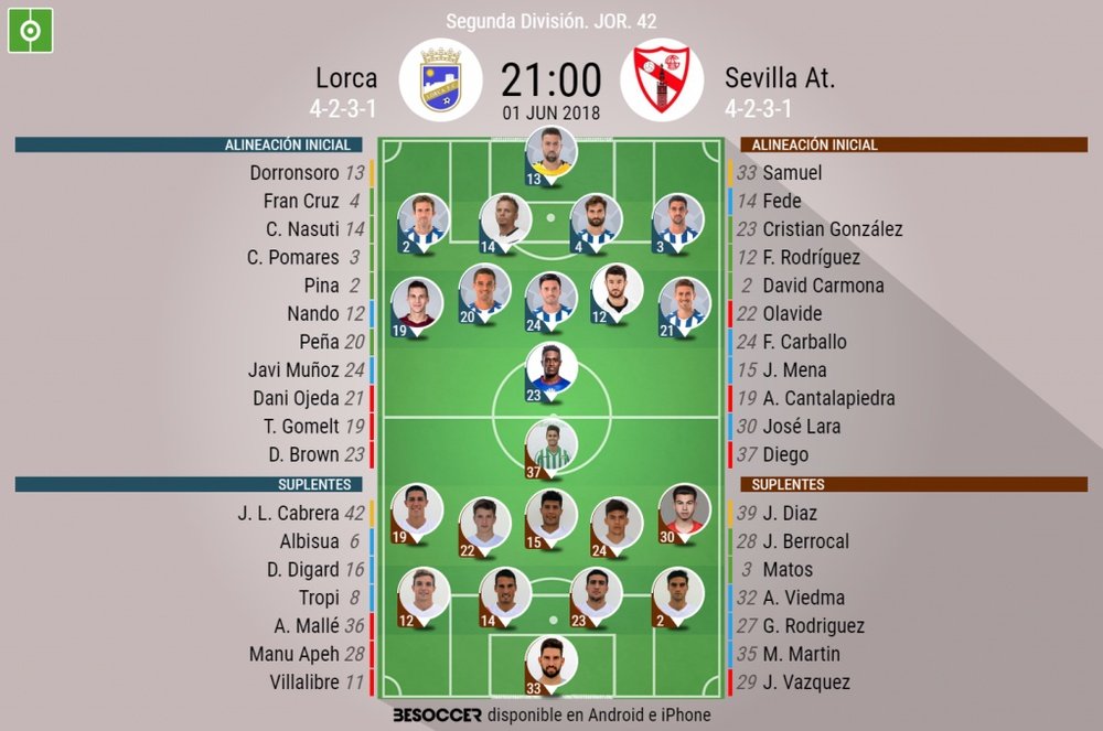 Onces de Lorca y Sevilla Atlético. BeSoccer