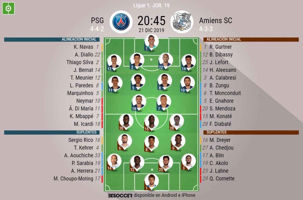 Sigue el directo del PSG-Amiens. BeSoccer