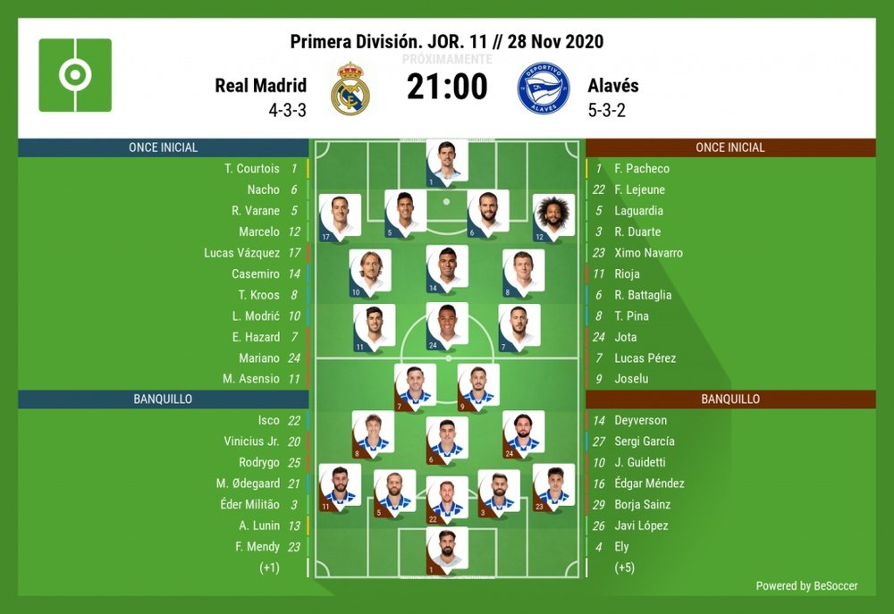 Escalações de Real Madrid e Alavés pela 11º rodada de LaLiga 20-21. BeSoccer