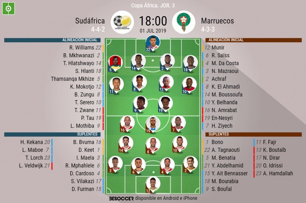Onces iniciales del Sudáfrica-Marruecos de la Copa África 2019. BeSoccer