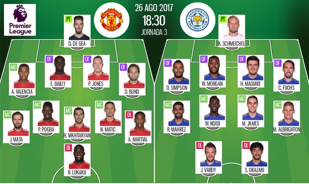 Les compos officielles du match de Premier League entre Manchester United et Leicester. BeSoccer