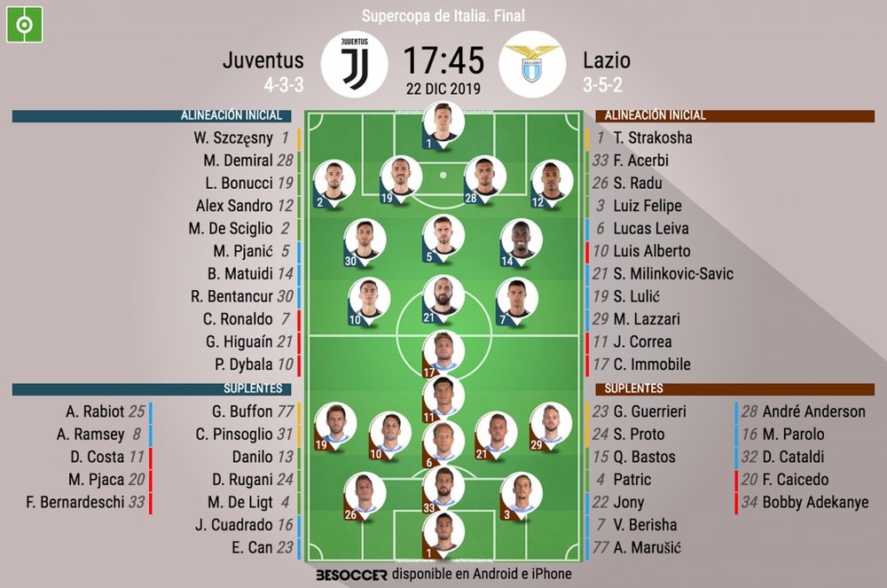 Onces Juventus-Lazio de Supercopa. BeSoccer