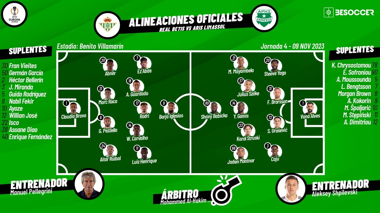 Sigue el directo del Real Betis-Aris Limassol. BeSoccer
