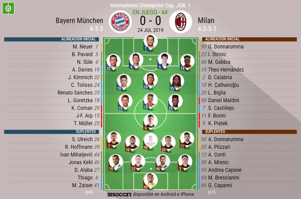 Sigue el directo del Bayern-Milan. BeSoccer