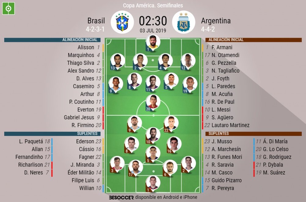Sigue el directo del Brasil-Argentina de semifinales de la Copa América. BeSoccer