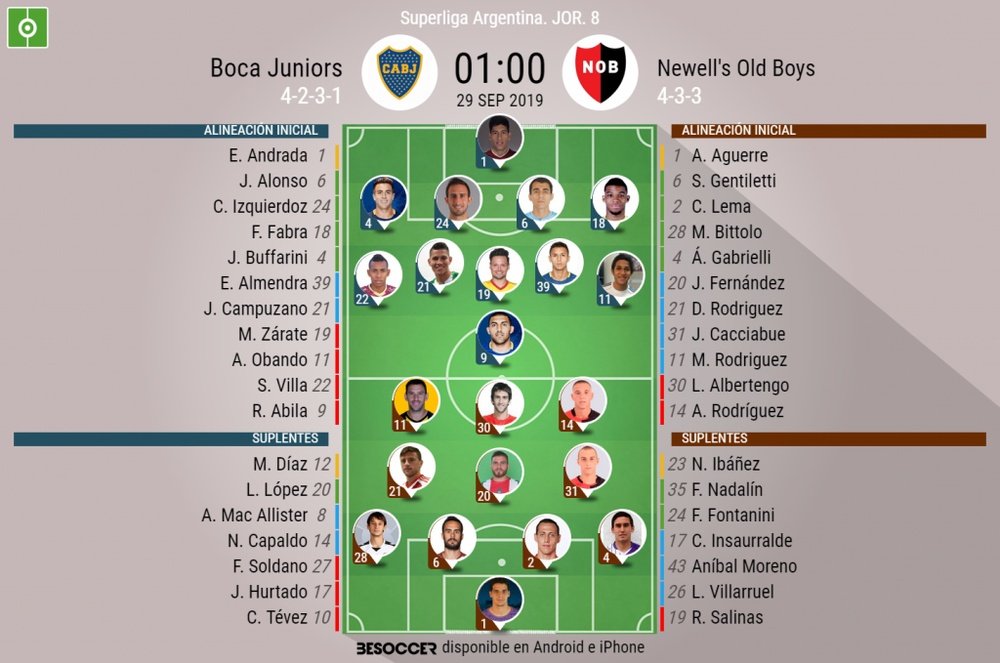 Onces oficiales del Boca-Newell's, partido de la Jornada 8 de la Superliga Argentina. BeSoccer