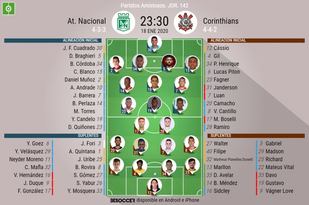 Sigue el directo del Atlético Nacional-Corinthians. BeSoccer