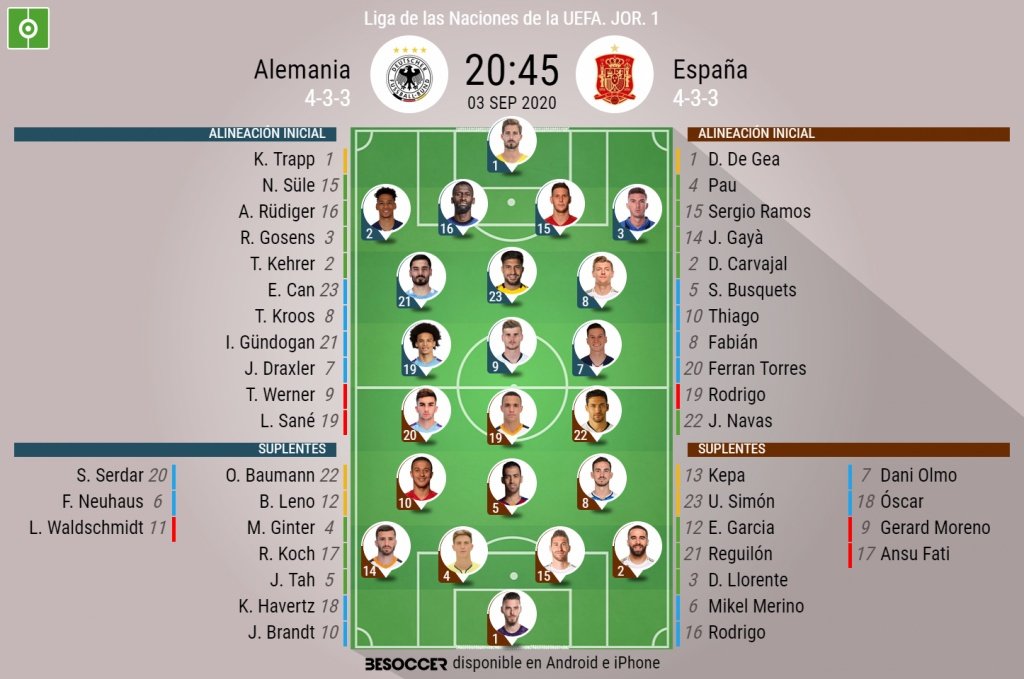 Sigue el directo del Alemania-España. BeSoccer