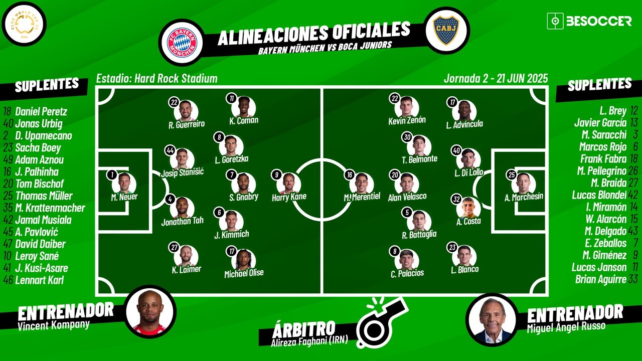 Sigue el directo del Bayern de Múnich-Boca Juniors. BeSoccer