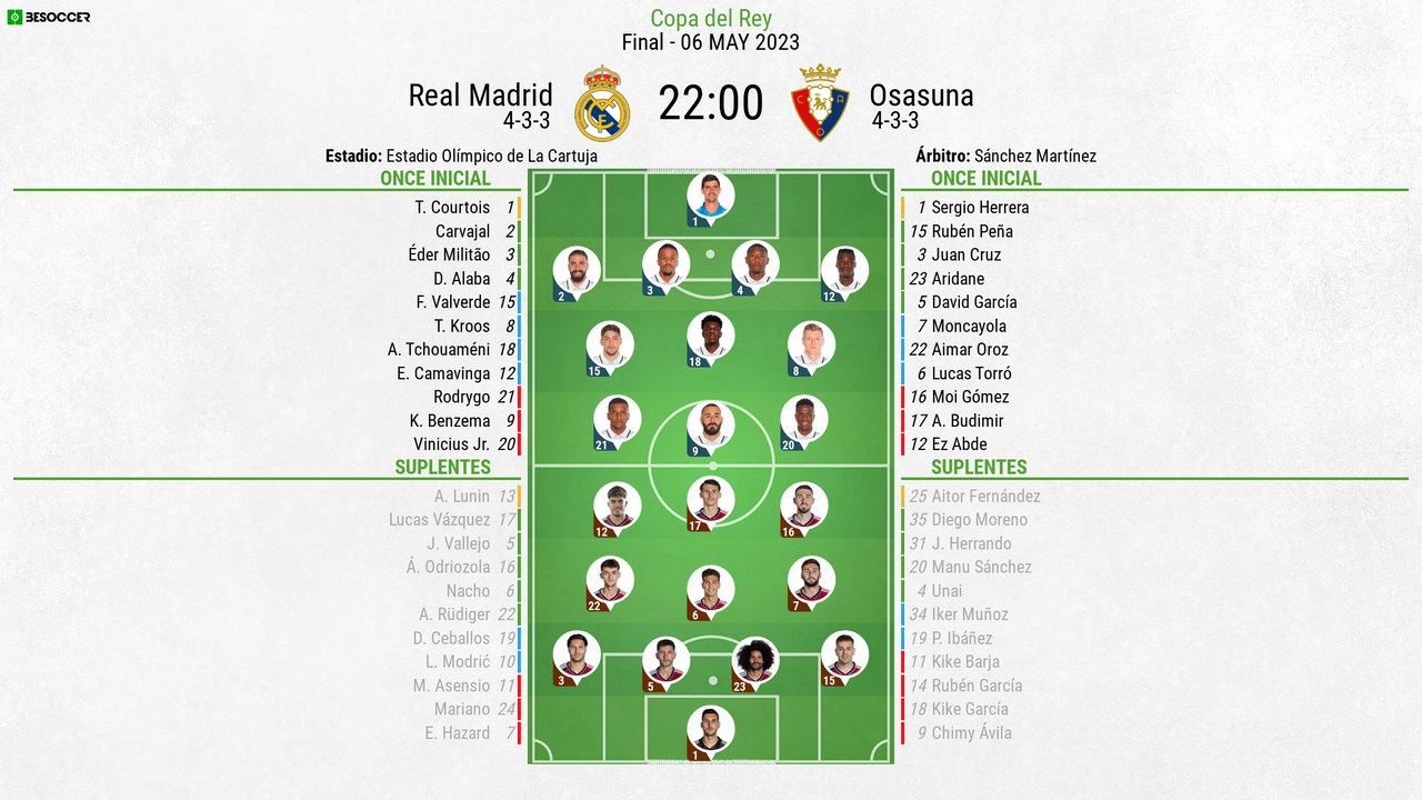 Así Seguimos El Directo Del Real Madrid - Osasuna