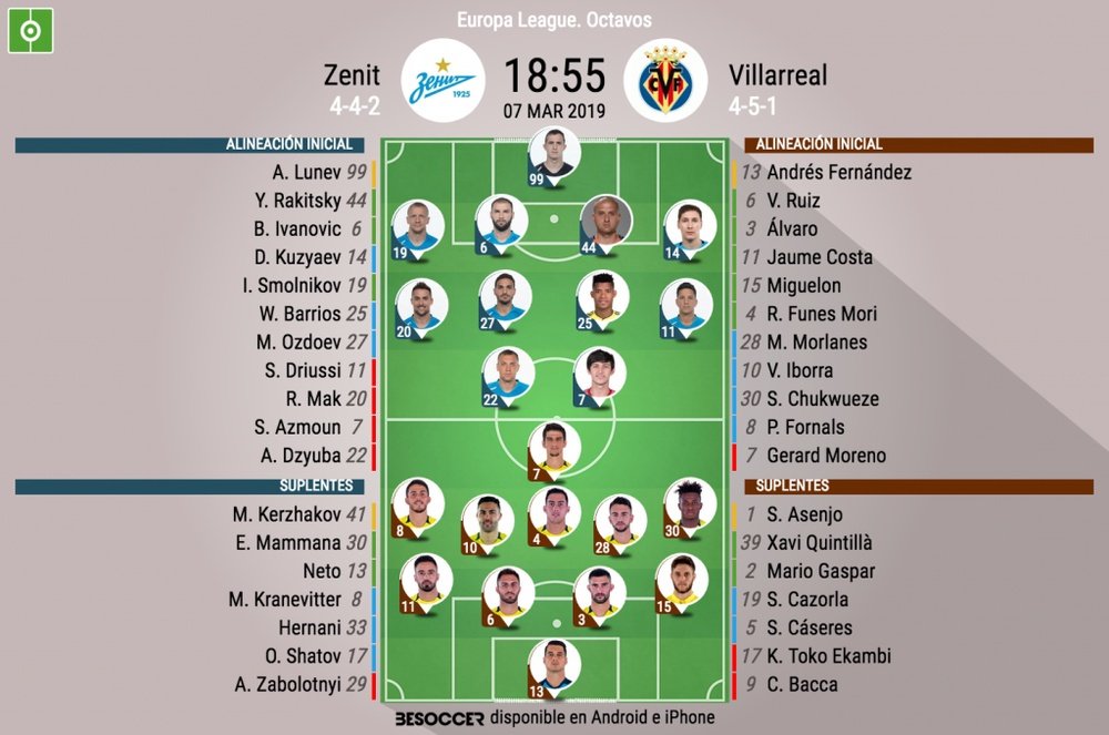 Onces oficiales de Zenit y Villarreal, partido de ida de octavos de la Europa League. BeSoccer