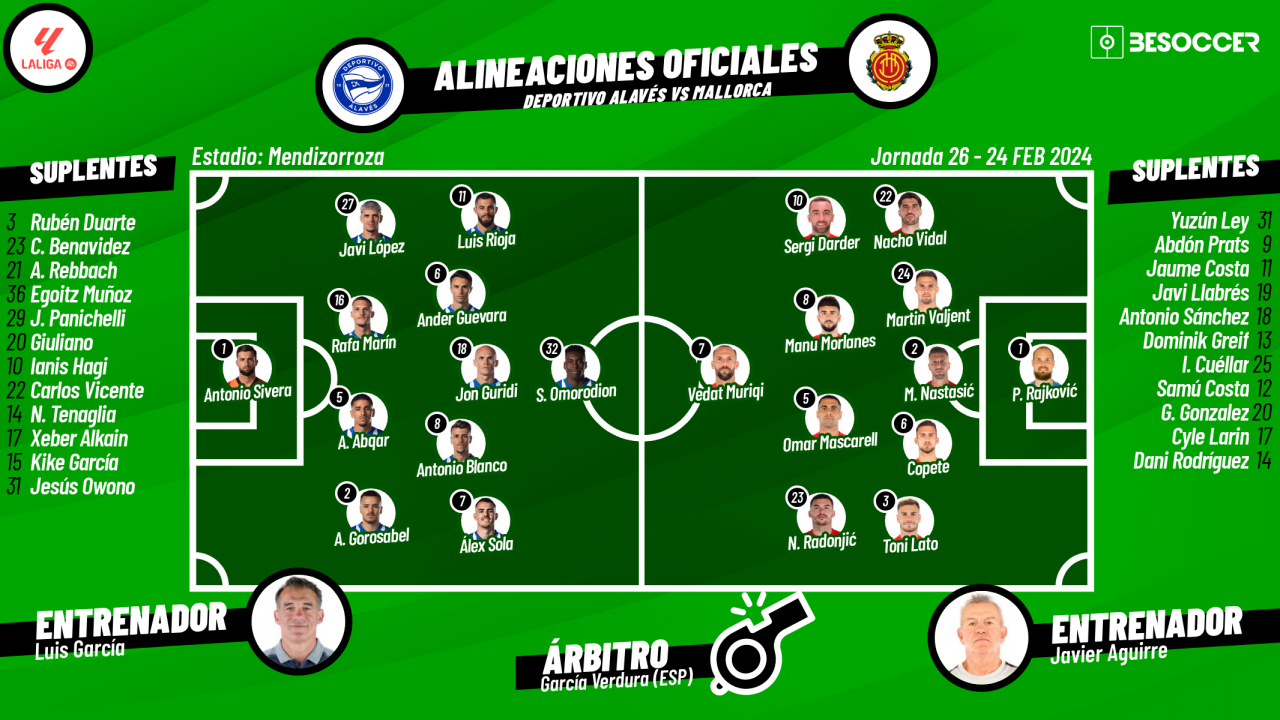 Alineacions de: reial club deportiu mallorca - alavés