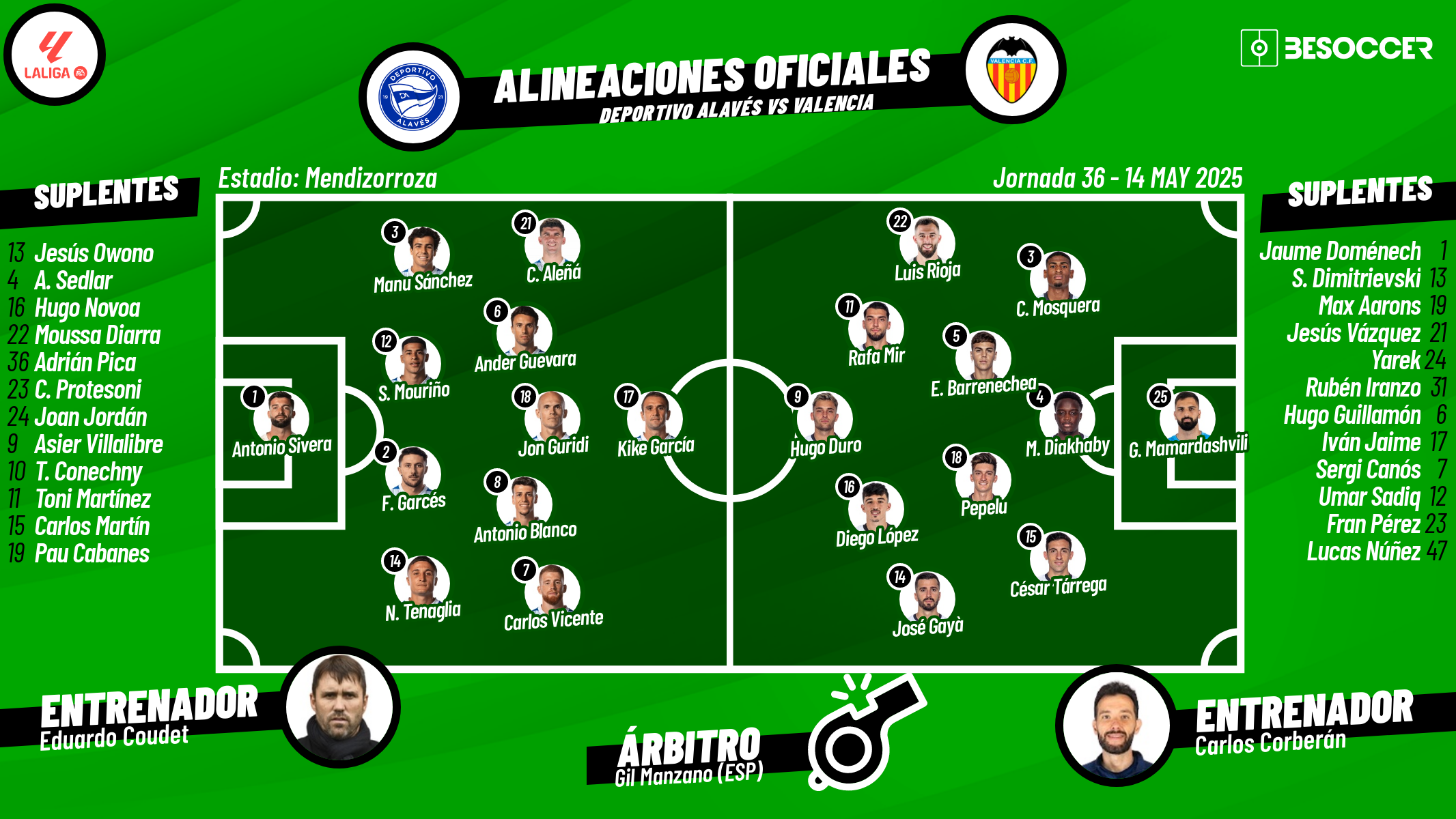 Así seguimos el directo del Deportivo Alavés - Valencia