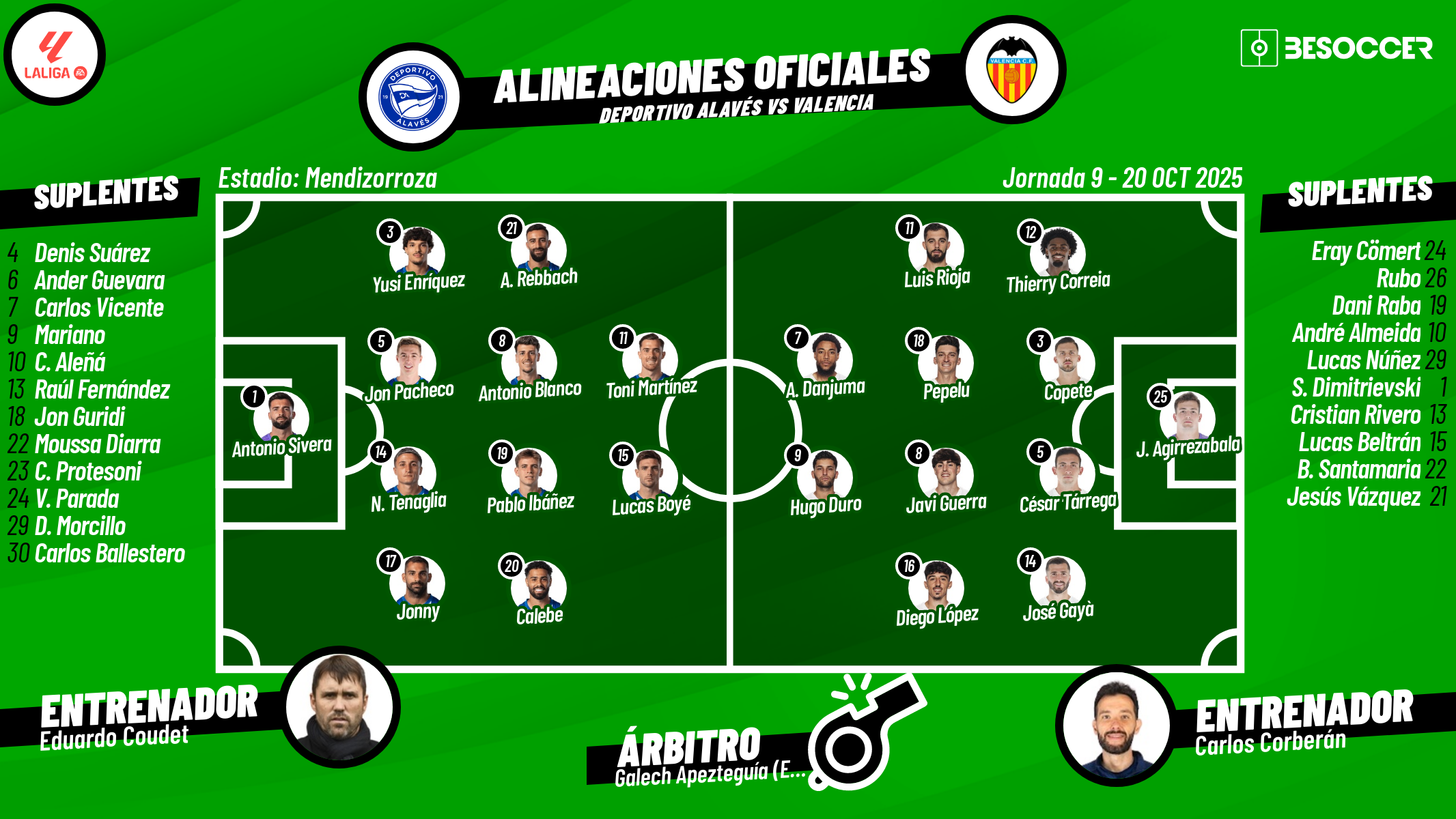Así seguimos el directo del Deportivo Alavés - Valencia
