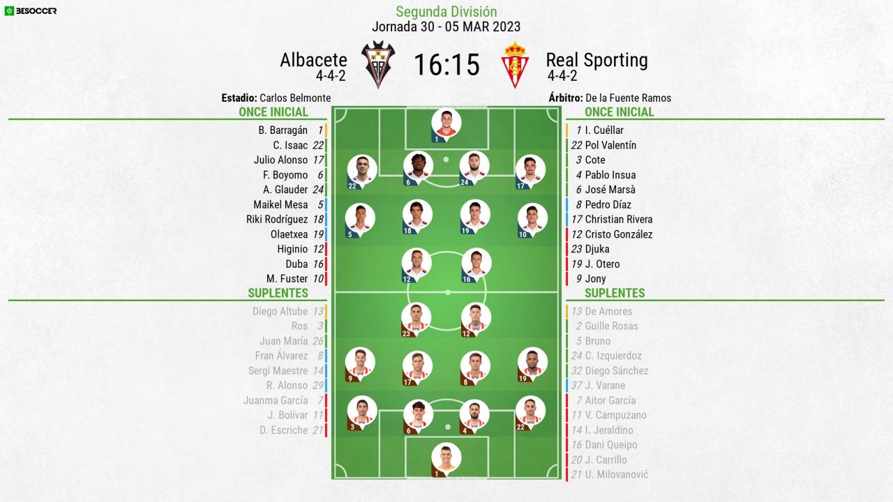 Onces oficiales del Albacete-Sporting. BeSoccer