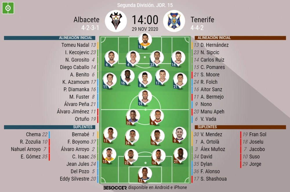 El Albacete-Tenerife, en directo. BeSoccer
