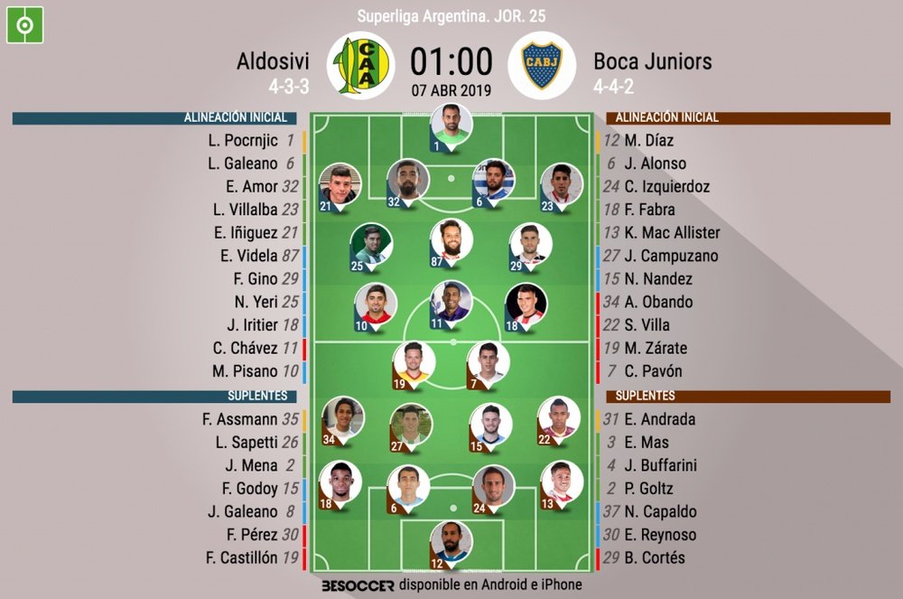 Onces oficiales del Aldosivi-Boca, partido de la última jornada de la Superliga. BeSoccer