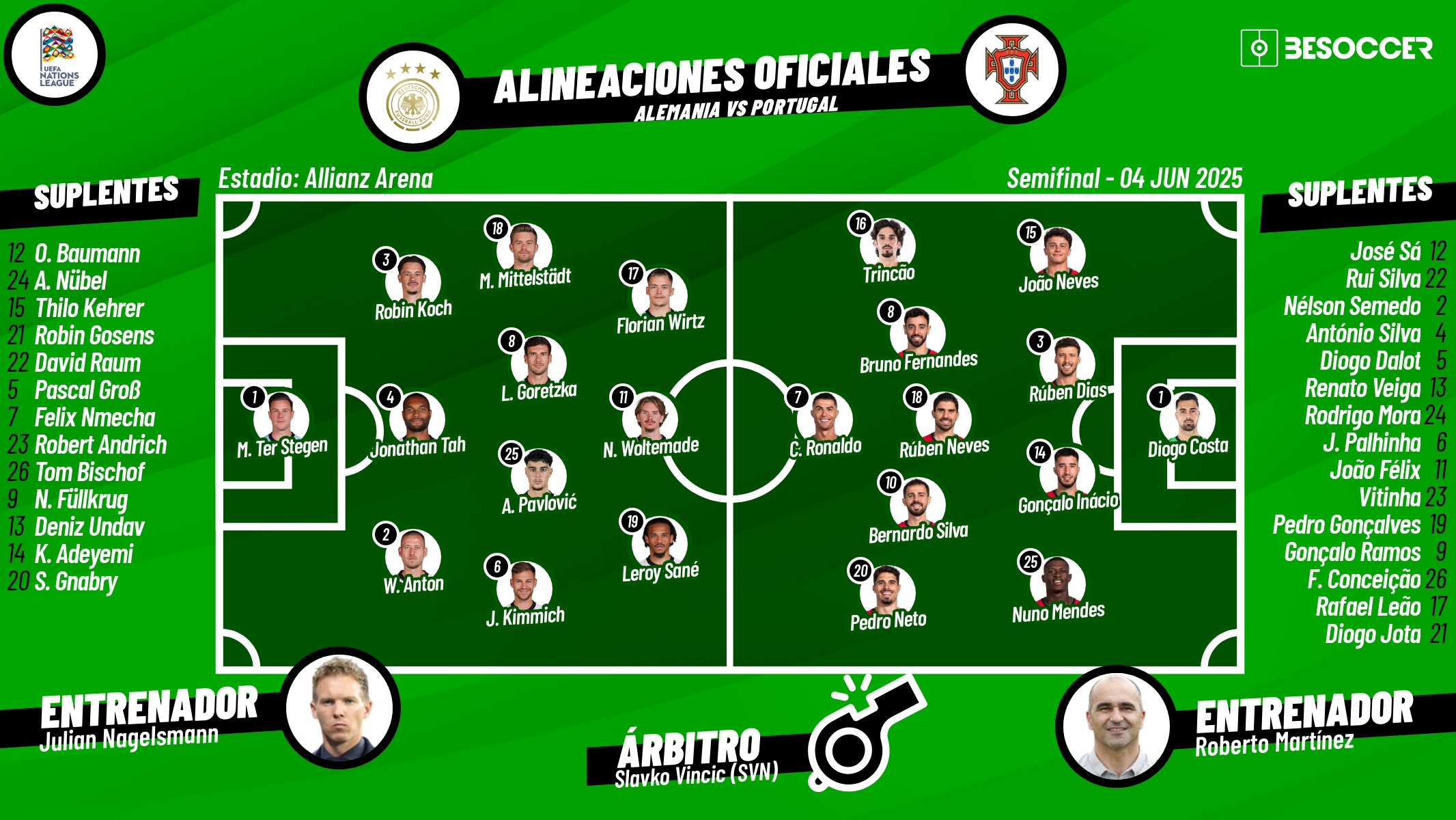 Onces oficiales del Alemania-Portugal, partido de 'semis' de la Liga de las Naciones. BeSoccer