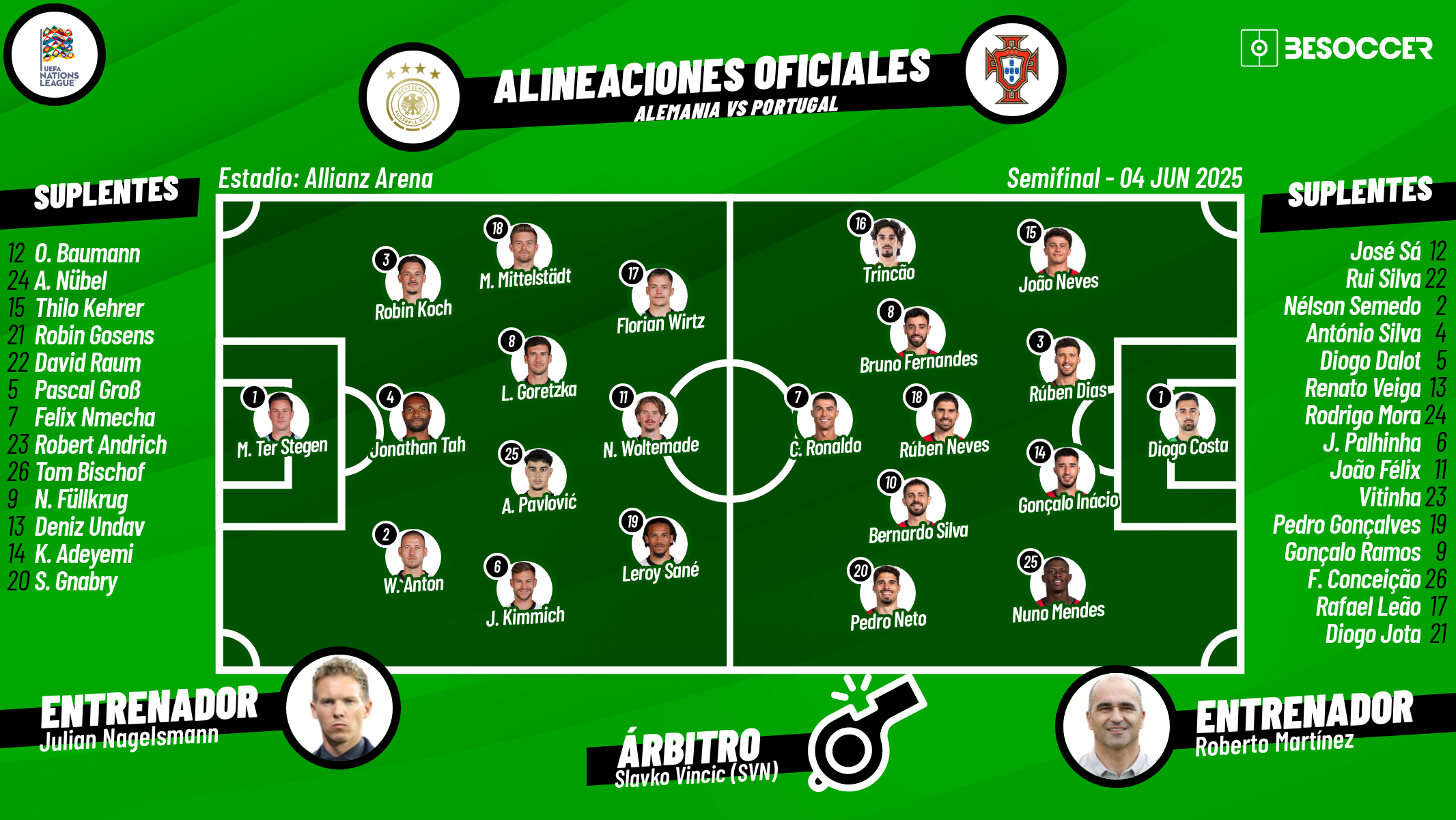 Así seguimos el directo del Alemania - Portugal